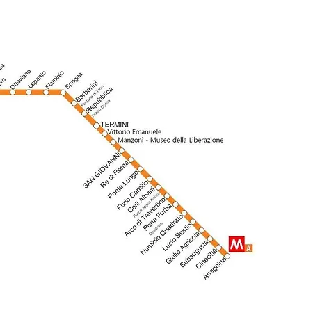 Gianvenuti House - Metro A With Jacuzzi *
